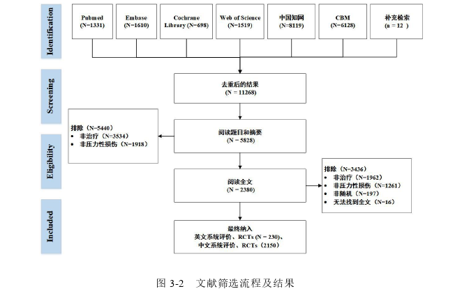 护理论文参考