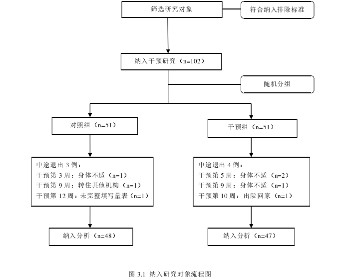 护理论文参考