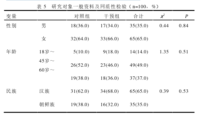 护理论文参考