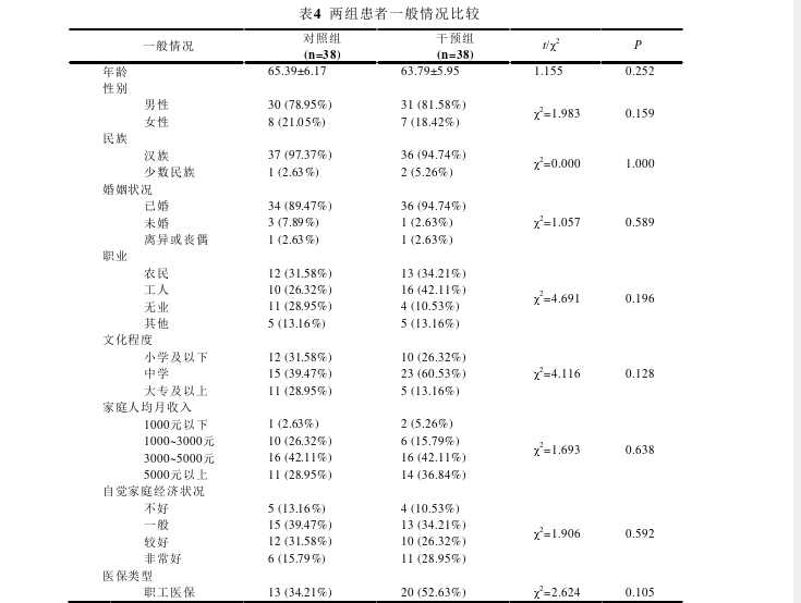 护理论文参考
