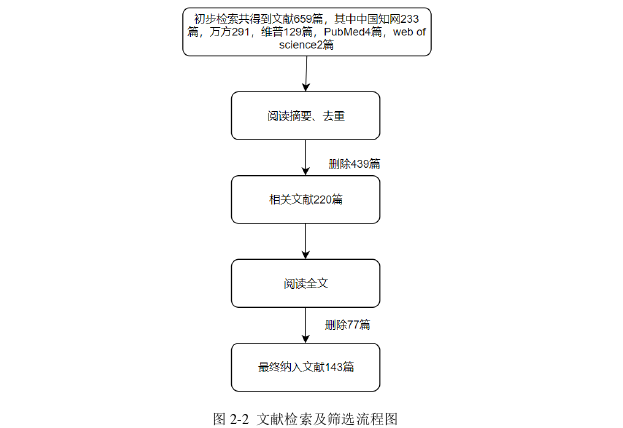 护理论文怎么写