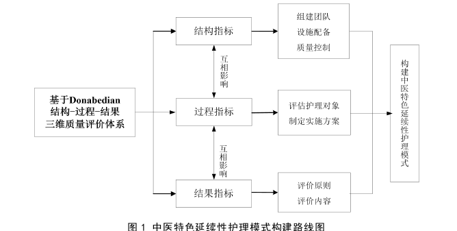 护理论文参考