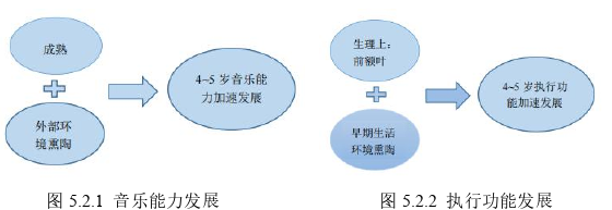 音乐论文参考