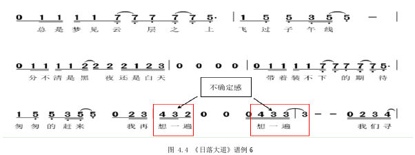 音乐论文怎么写