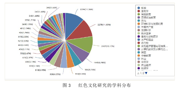 教育教学论文怎么写