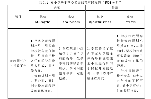 教育教学论文参考