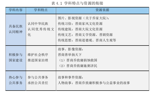 教育教学论文参考