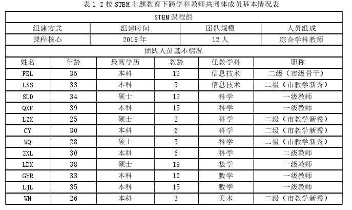教育教学论文怎么写