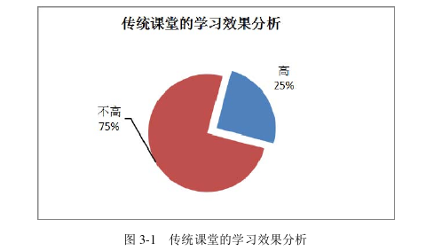 教育教学论文参考