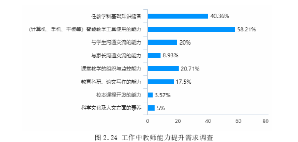 教育教学论文参考