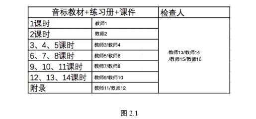 教育教学论文参考