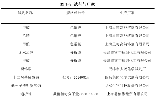 药学论文怎么写