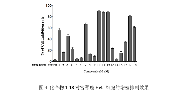药学论文怎么写
