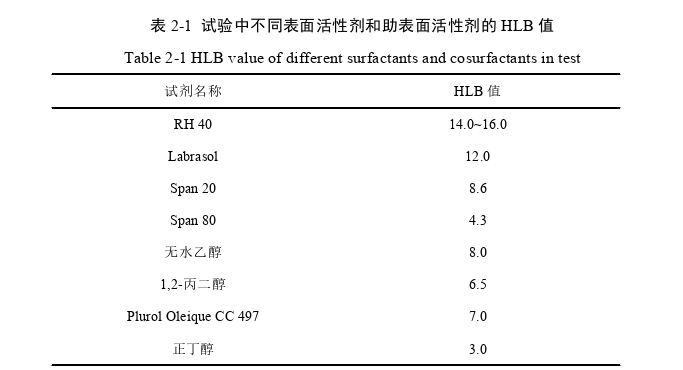 药学论文怎么写