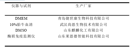 药学论文怎么写