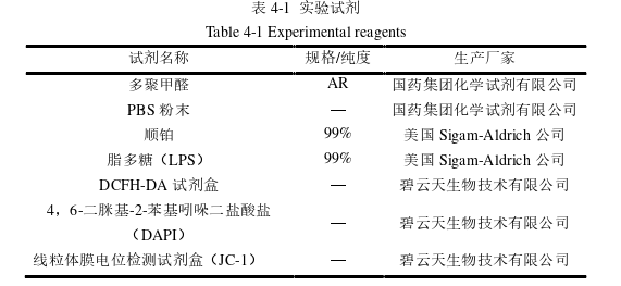 药学论文参考