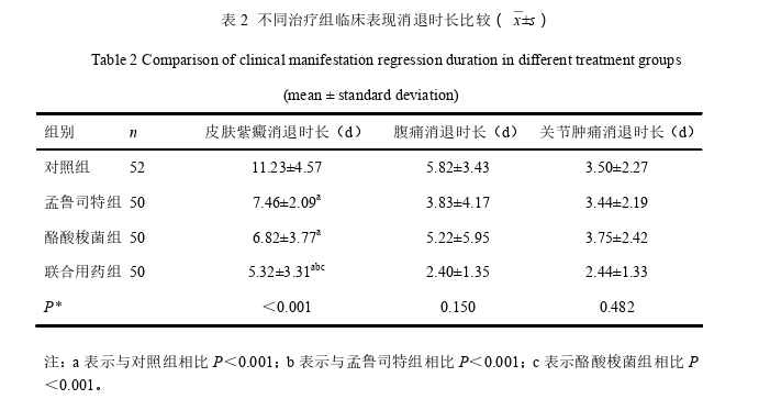 医学论文怎么写