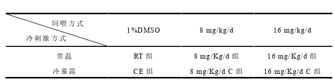 医学论文怎么写