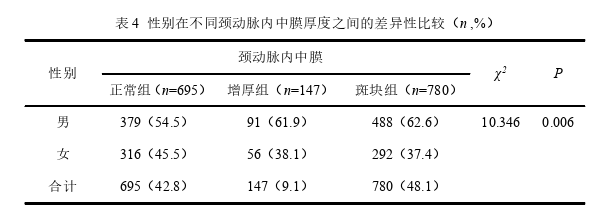 医学论文怎么写