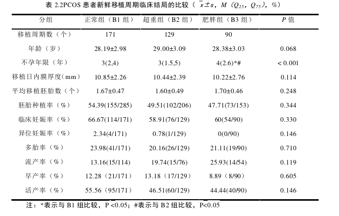 医学论文怎么写