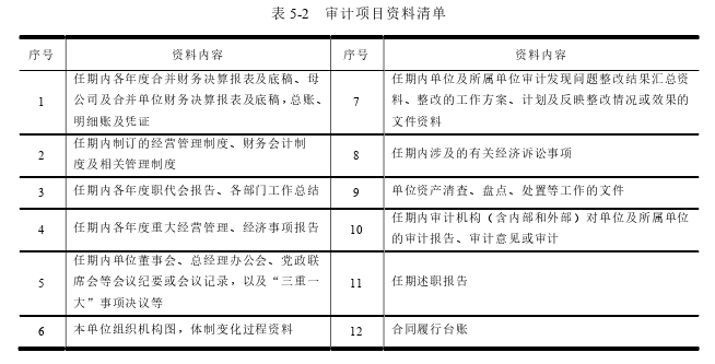 审计论文参考
