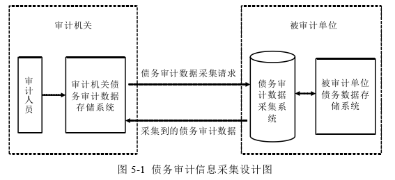 审计论文参考