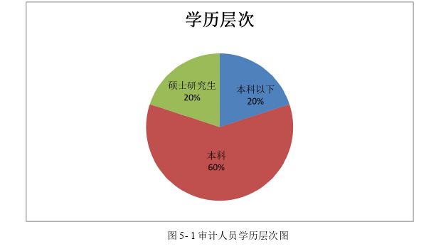 审计论文参考