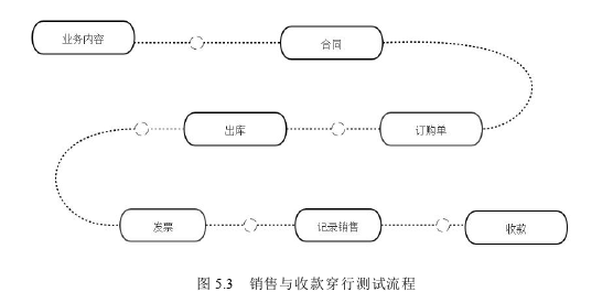 审计论文参考
