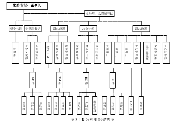 审计论文怎么写