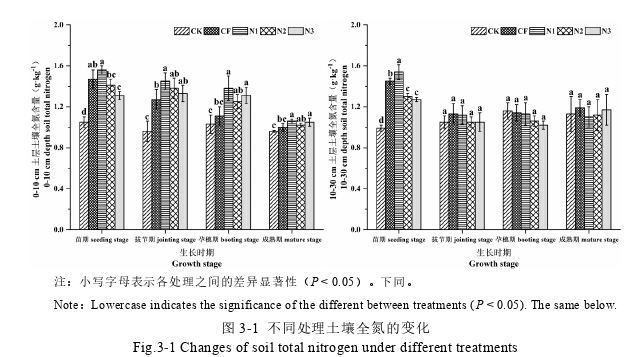 农学论文参考