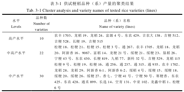 农学论文参考