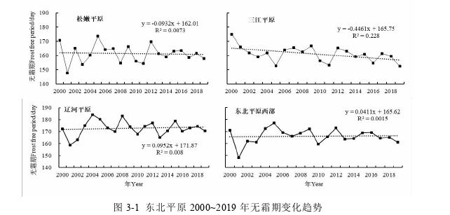 农学论文参考
