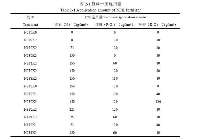 农学论文怎么写