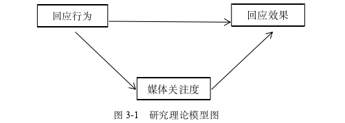 行政管理论文怎么写