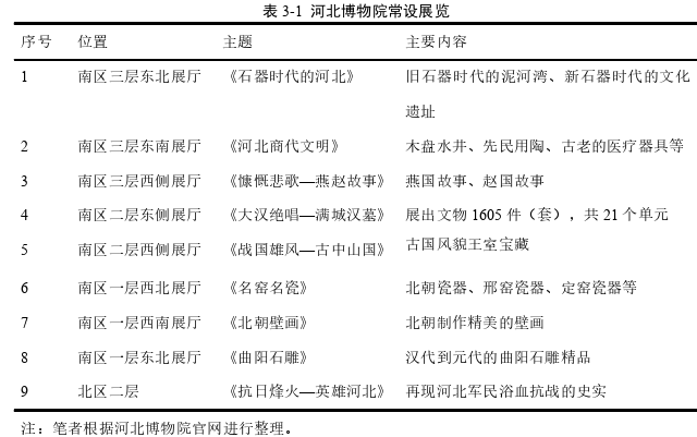 行政管理论文参考