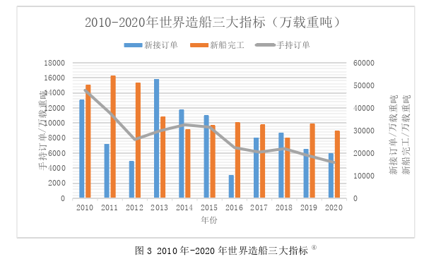 行政管理论文参考