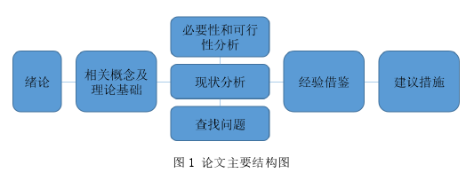 行政管理论文怎么写