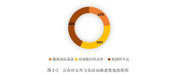 行政管理论文参考