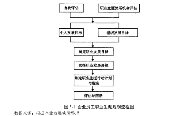 企业管理论文参考