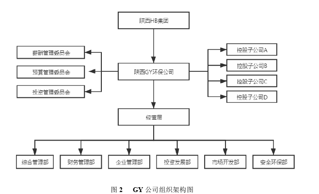 企业管理论文参考