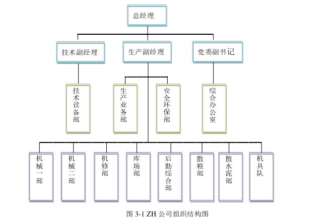 企业管理论文参考
