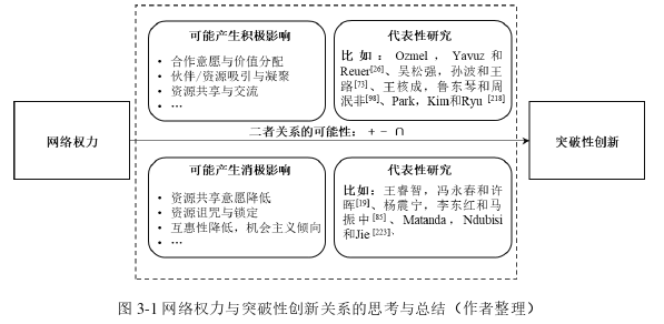 企业管理论文参考
