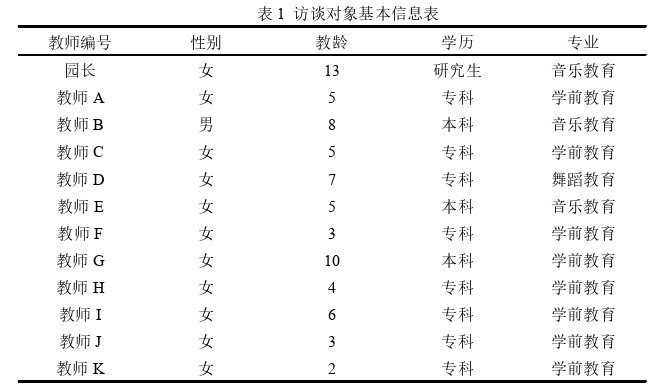幼儿教育论文怎么写