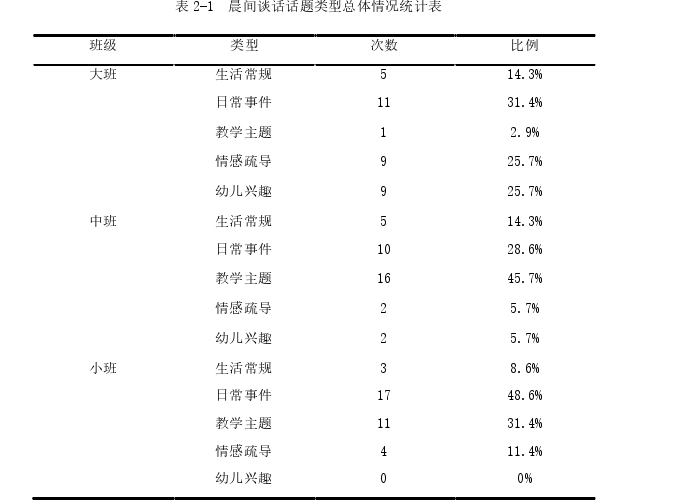 幼儿教育