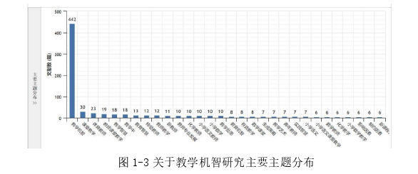 幼儿教育论文怎么写