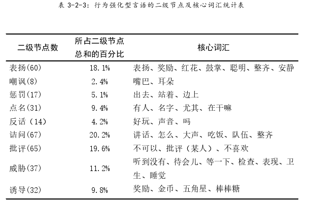 幼儿教育论文参考
