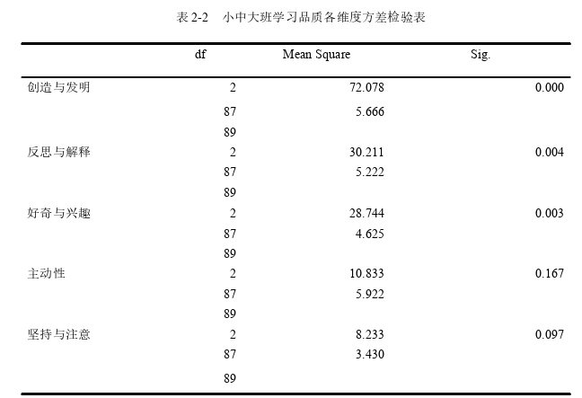 幼儿教育论文参考