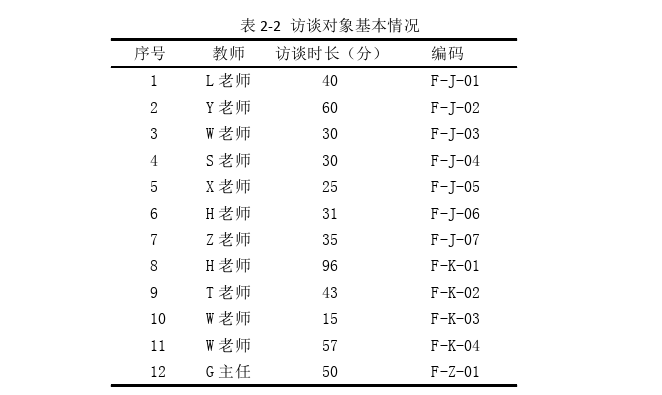 幼儿教育论文怎么写
