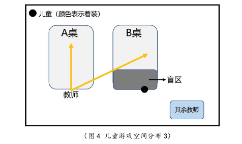 幼儿教育论文参考