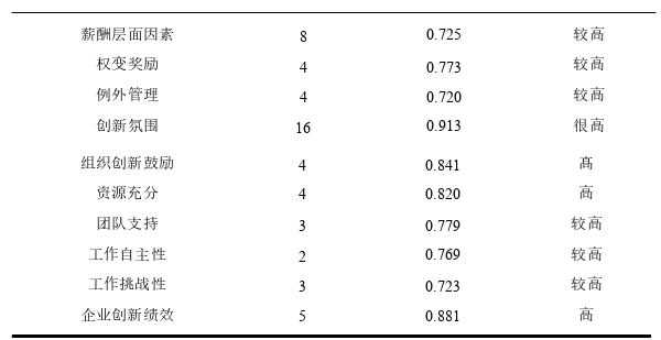 企业管理论文怎么写